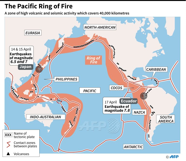 Ring Of Fire Japan